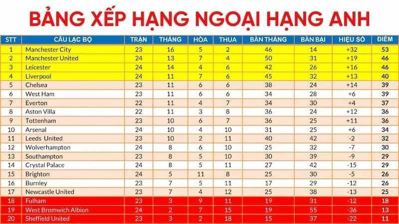 Cách xem bảng xếp hạng bóng đá Vebo