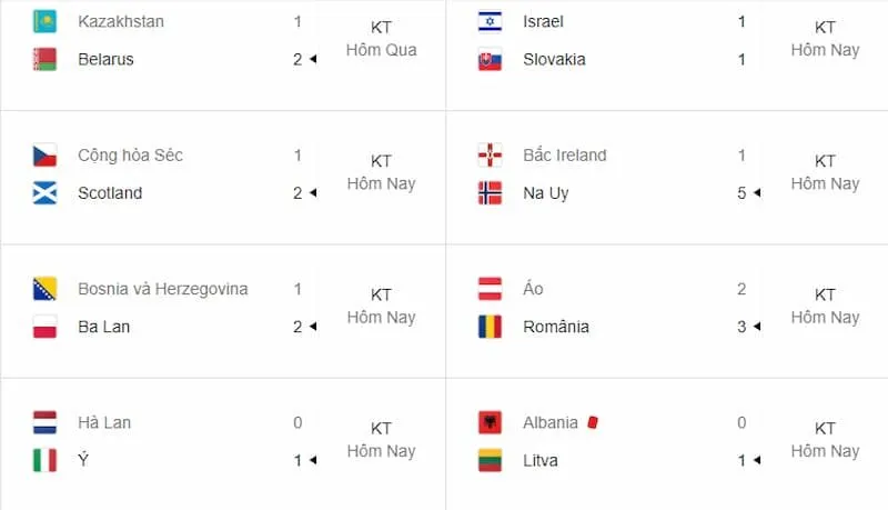 Các giải đấu được cập nhật kết quả trên Vebo