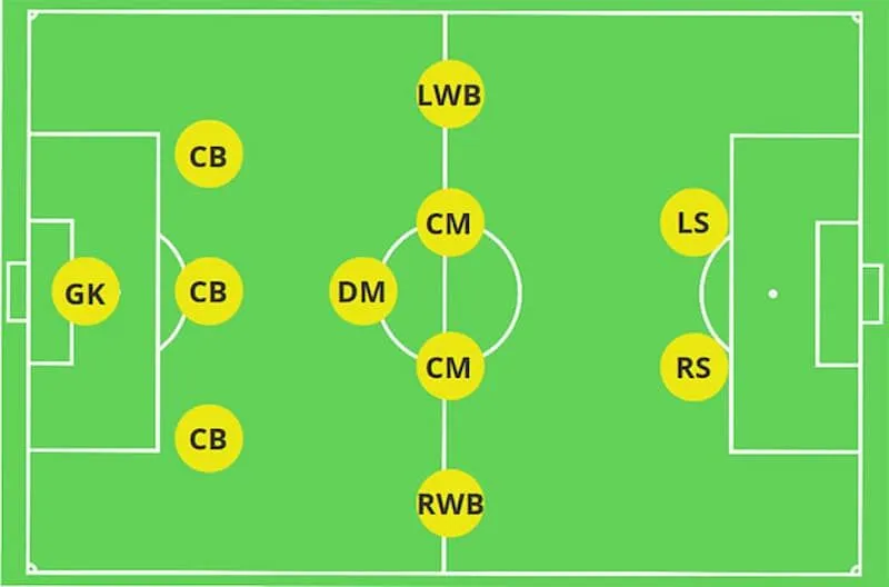 Tìm hiểu tiền vệ là gì?